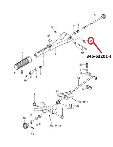 RTK53 PERNO