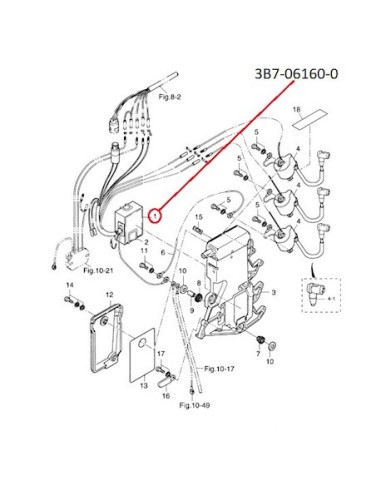RT875 UNIDAD DE PODER