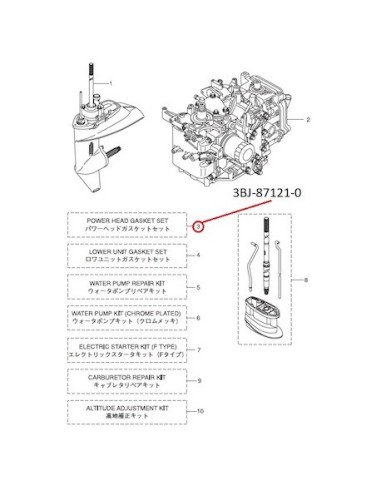 RTT77 EMPAQUETADURA