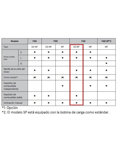 MOTOR TOHATSU MFS 6 HP DD S