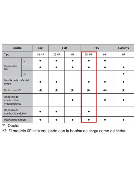 MOTOR TOHATSU MFS 6 HP DD S