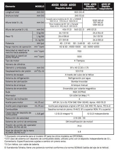 MOTOR TOHATSU MFS 6 HP DD S