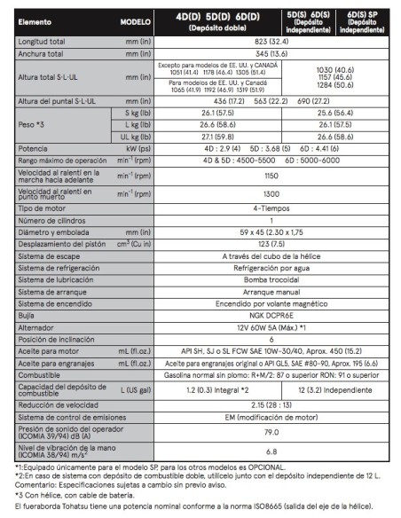 MOTOR TOHATSU MFS 6 HP DD S