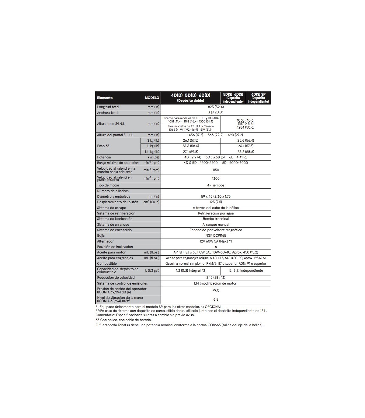 MOTOR TOHATSU MFS 6 HP DD L