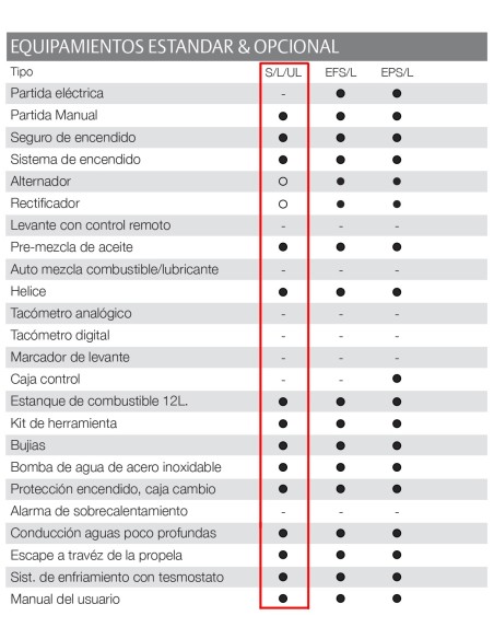 MOTOR TOHATSU 9.8 HP BL