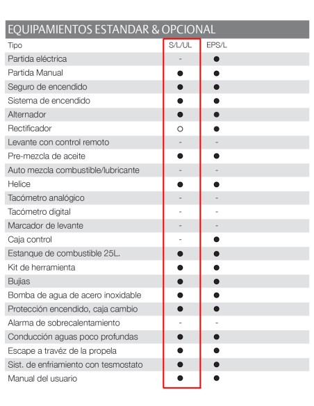 MOTOR TOHATSU 15 HP D2S