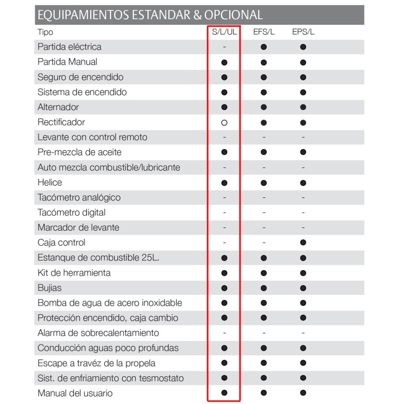 MOTOR TOHATSU 18 HP E2S