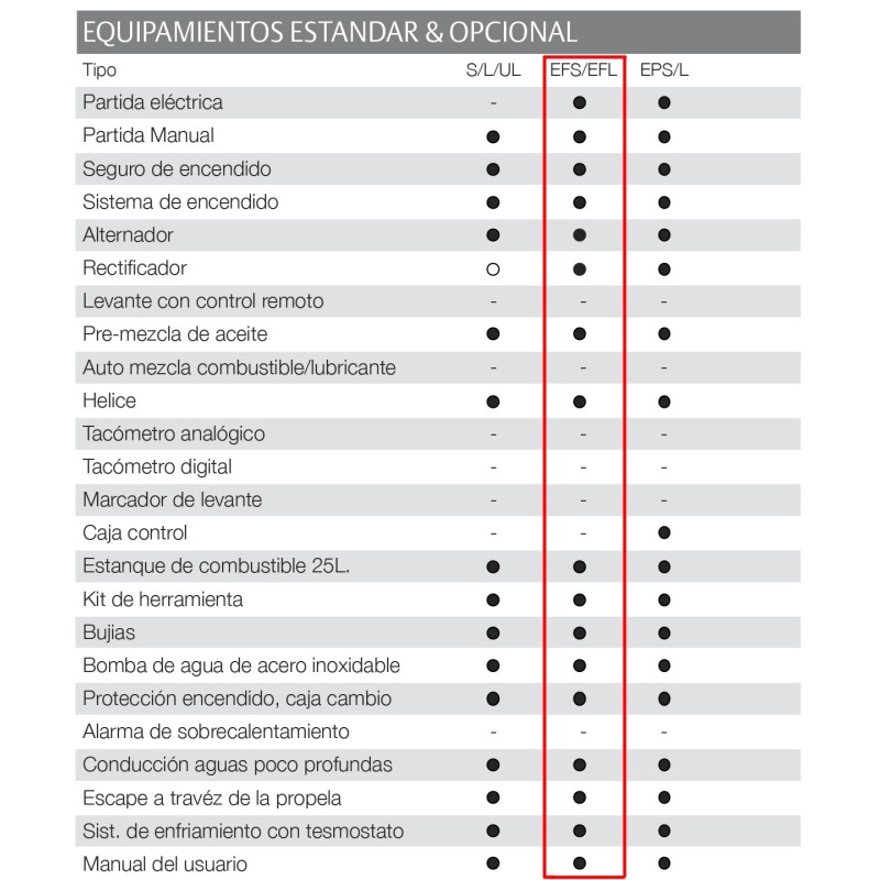 MOTOR TOHATSU 30 HP H EFS