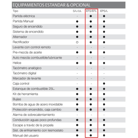 MOTOR TOHATSU 30 HP H EFS
