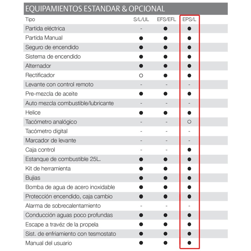 MOTOR TOHATSU 30 HP H EPL