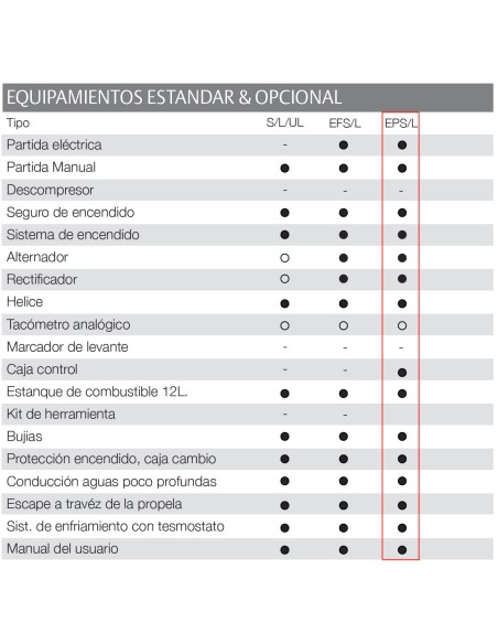MOTOR TOHATSU MFS 9.8 HP B EPTS