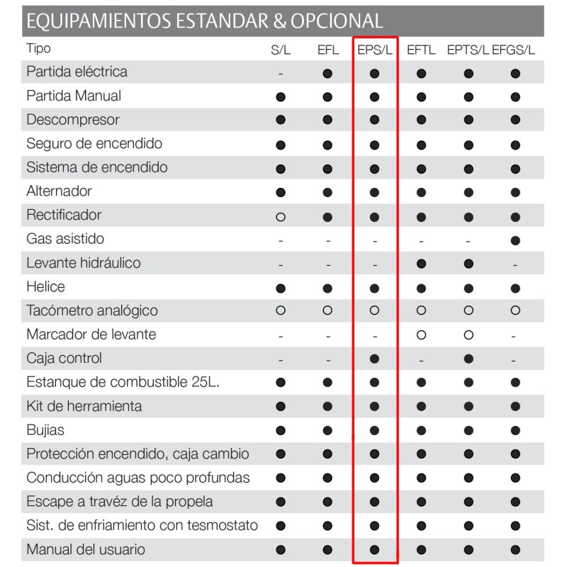 MOTOR TOHATSU MFS 30 HP C EPS