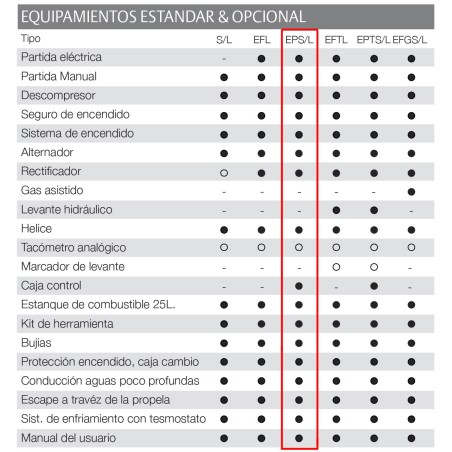 MOTOR TOHATSU MFS 30 HP C EPS