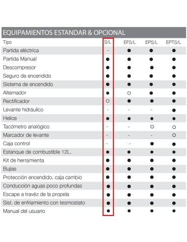 MOTOR TOHATSU MFS 15 HP ES