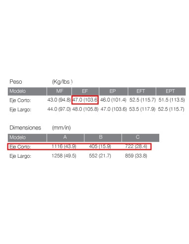 MOTOR TOHATSU MFS 20 HP E EFS