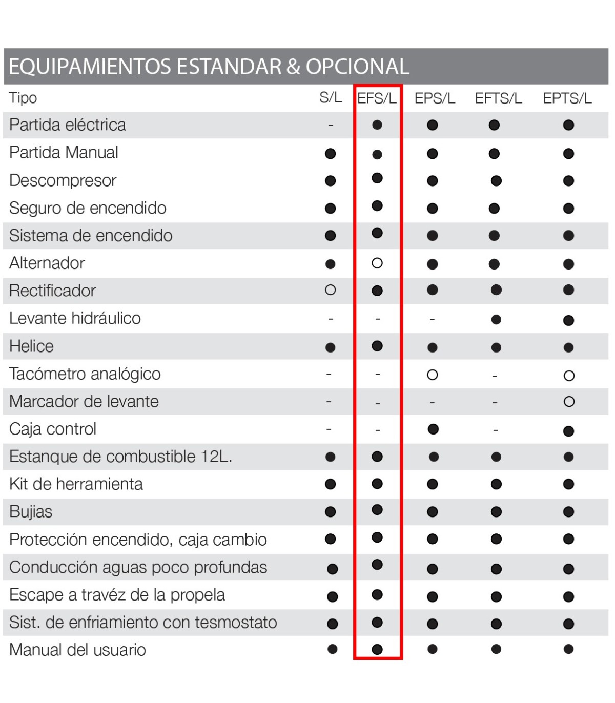 MOTOR TOHATSU MFS 20 HP E EFS