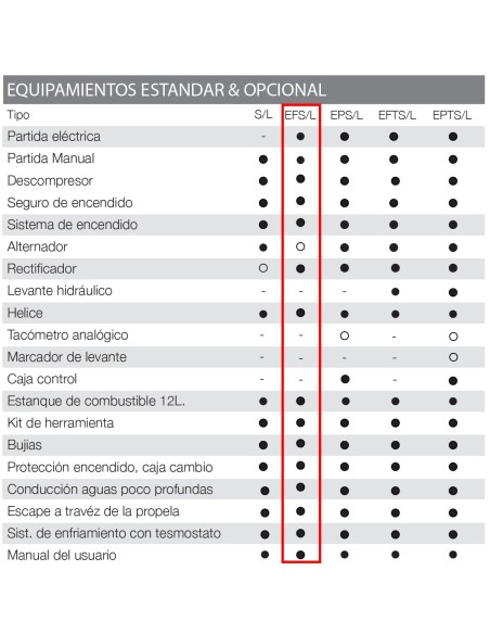 MOTOR TOHATSU MFS 20 HP E EFS
