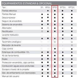 MOTOR TOHATSU MFS 20 HP E EPL