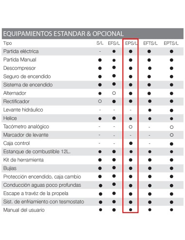 MOTOR TOHATSU MFS 20 HP E EPL