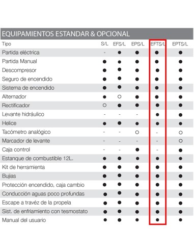MOTOR TOHATSU MFS 20 HP E EFTS