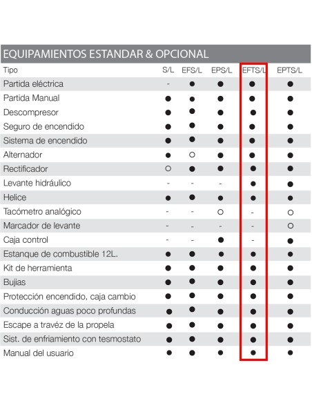 MOTOR TOHATSU MFS 20 HP E EFTS