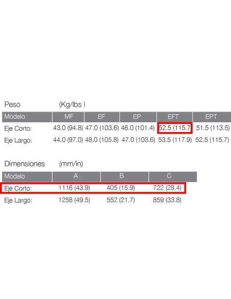 MOTOR TOHATSU MFS 20 HP E EFTS