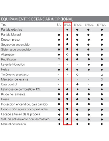 MOTOR TOHATSU MFS 20 HP E EFL