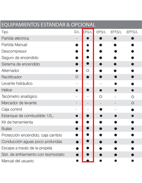 MOTOR TOHATSU MFS 20 HP E EFL