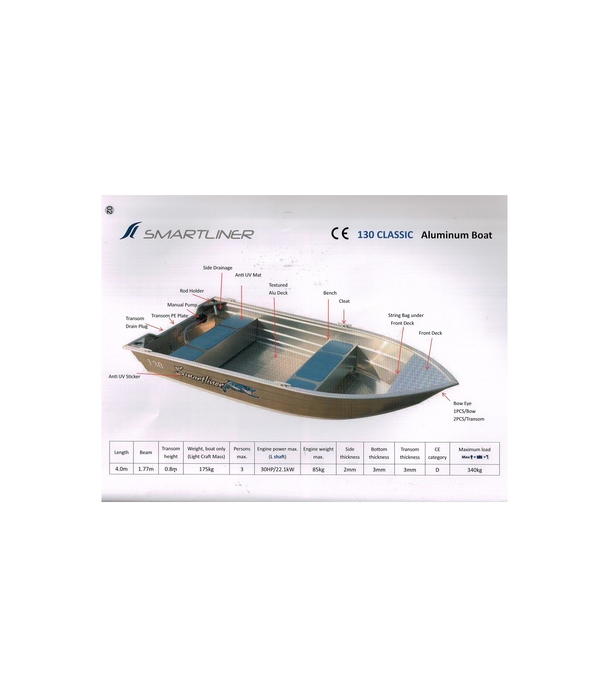 BOTE SMARTLINER 130